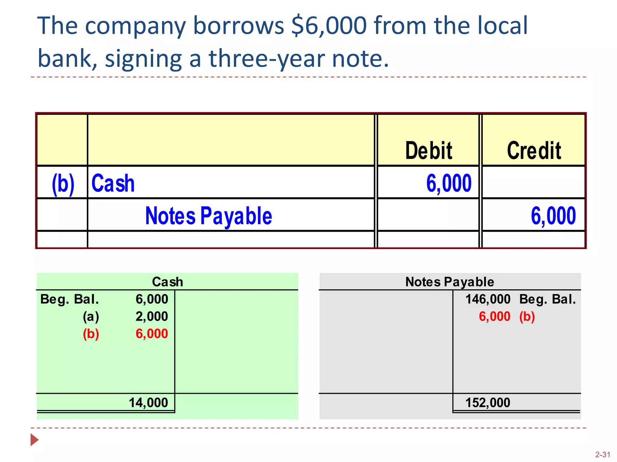 (a)Papa John’s issues $2,000 of additional common stock to new investors for cash.