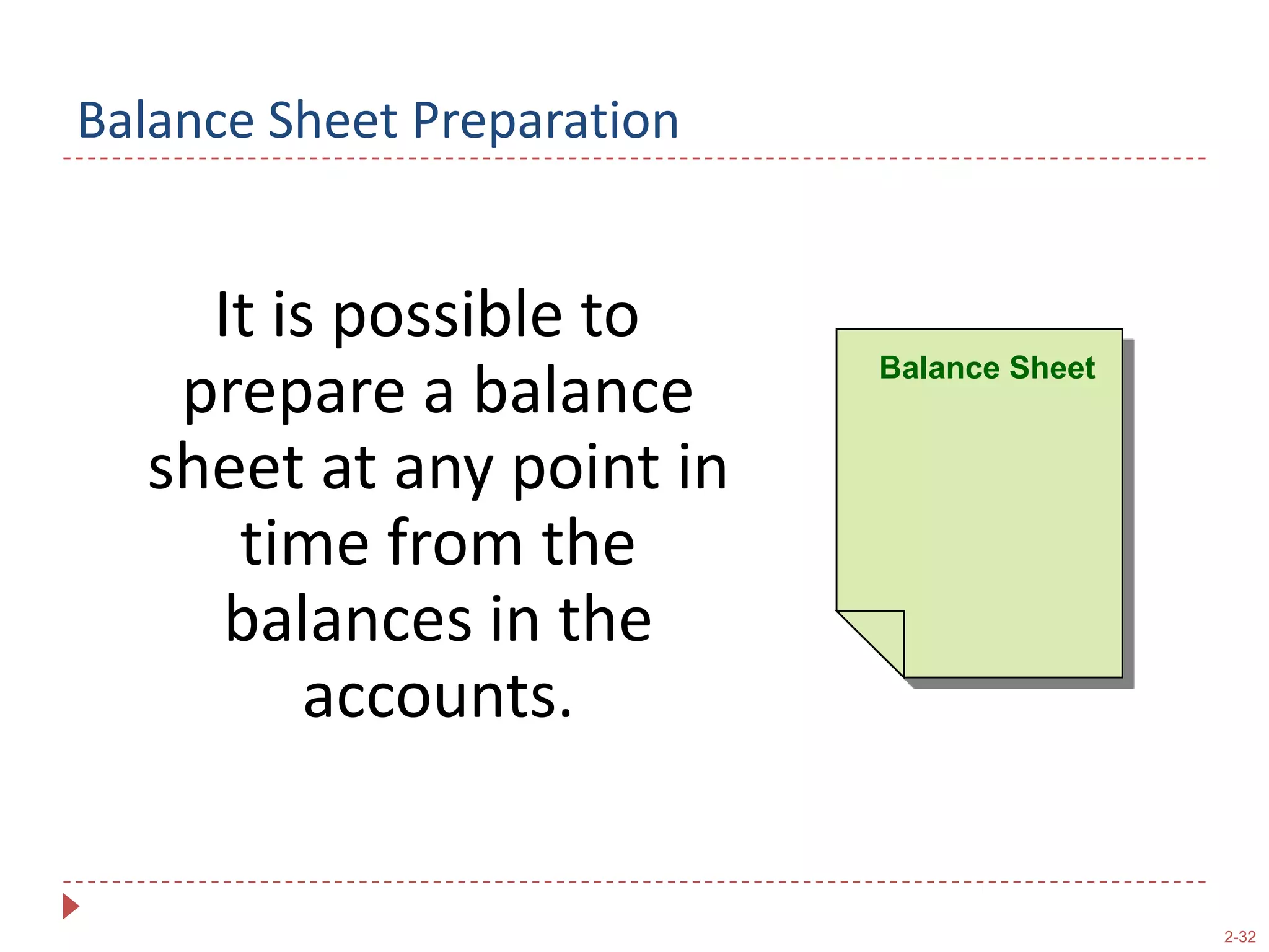 The company borrows $6,000 from the local bank, signing a three-year note.
