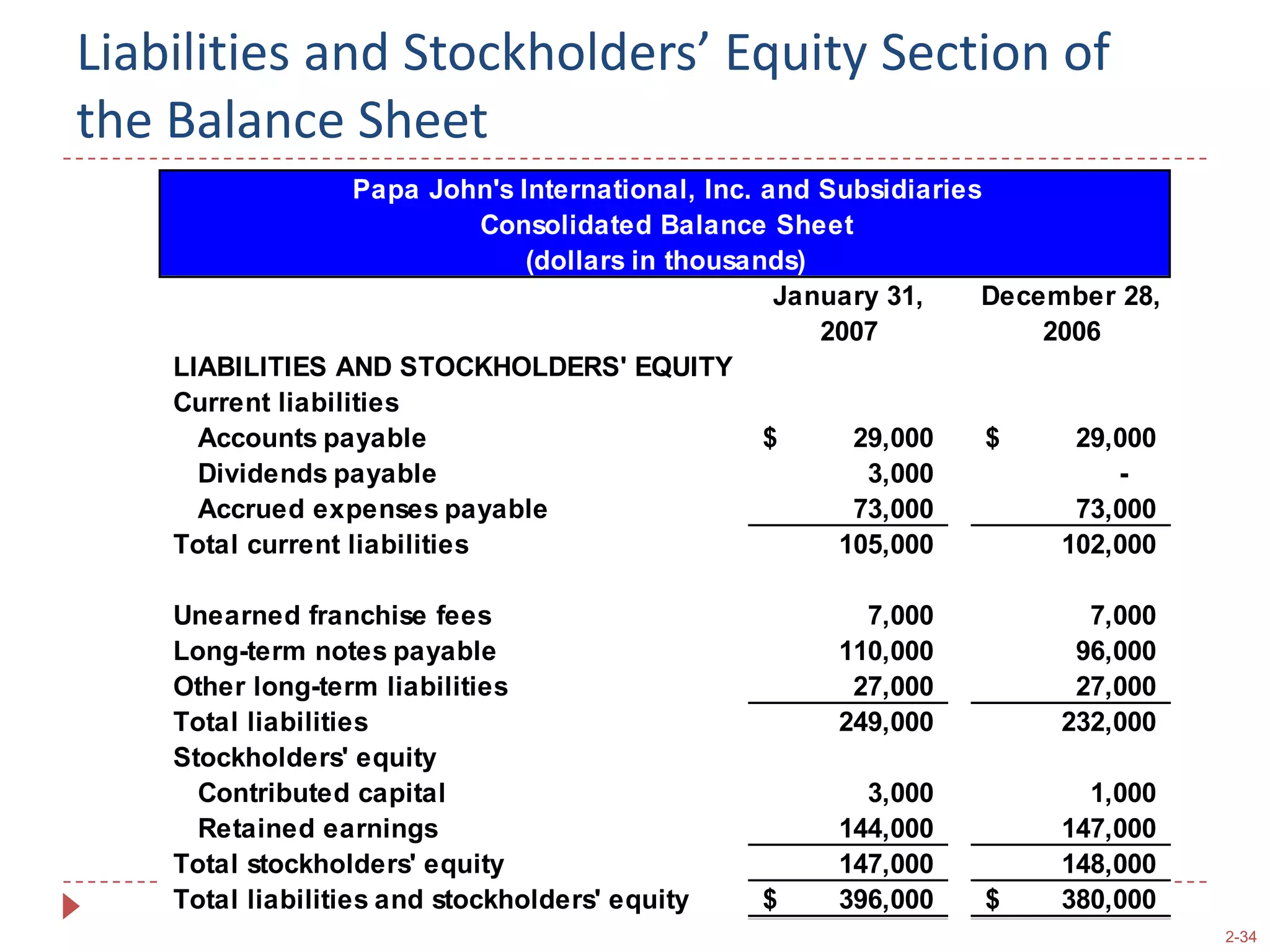 The Asset Section of a Classified Balance Sheet