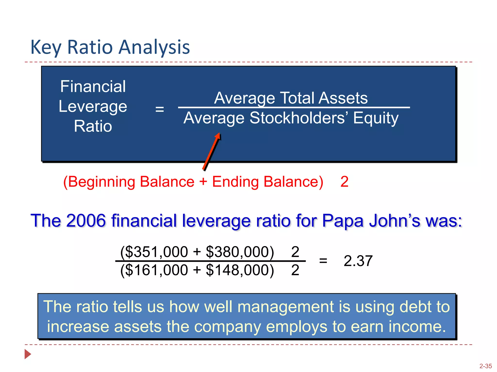 Liabilities and Stockholders’ Equity Section of the Balance Sheet