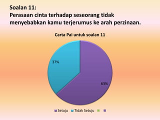 Cinta Pelajar