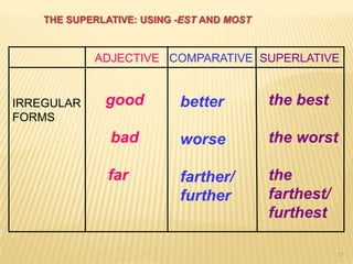 Powerpoint comparatives and superlatives | PPT
