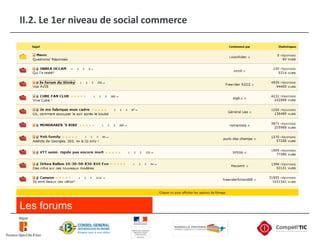 II.2. Le 1er niveau de social commerceLes forums