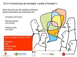 III.3. Il n’existe pas de stratégie « prête à l’emploi »Dans tous les cas, les solutions retenues doivent permettre aux internautes de:Consulter avant achatDiscuter pendantleurs achatsPartager après leur achatVotre stratégie doit être RUEERentableUtileExpérientielleEvolutive