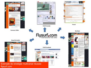 IV.3.Améliorez l’expérience utilisateur sur votre siteChat en ligne sur votre site (à partir de 20€/mois + temps)Système d’avis et commentaires (de 15€ à plusieurs milliers d’€/mois)Recommandations produitsCes éléments permettent de donner confiance à vos visiteurs et sont de puissants déclencheurs d’achat