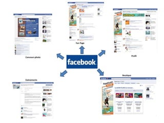 IV.4. Adoptez une stratégie multicanalAjoutez les boutonsAnimez votre communauté, surprenez-la! Vos fans doivent parler de vous!Jouez sur la viralité (publicité et annonces)Intervention éventuelle d’un webmaster et d’un community manager