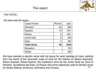The resort THE HOTEL: 4/5 stars with 50 rooms We have decided a specific name with his layout for each typology of room, starting from the name of the  chromatic scale of wine  for the Deluxe as  Rosso Aranciato, Rosso Granato, Rosso Rubino , the Calatrasi’s wine for the Junior Suite as  Terre di Ginestra, Accademia del Sole, La Piazza  and  some adjectives used to identify wines  for Suites ( Eterea, Armonica, Aromatica and Vinosa ). Types of room Rooms sqm Standard 20 800 Superior 15 675  Deluxe 5 250  Junior suite 6 360 Suite 4 260 Total room s 50 2345 Reception 150 Others 300 