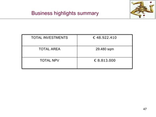Business highlights summary 29.480 sqm TOTAL AREA €  48.922.410 TOTAL INVESTMENTS €  8.813.000 TOTAL NPV 