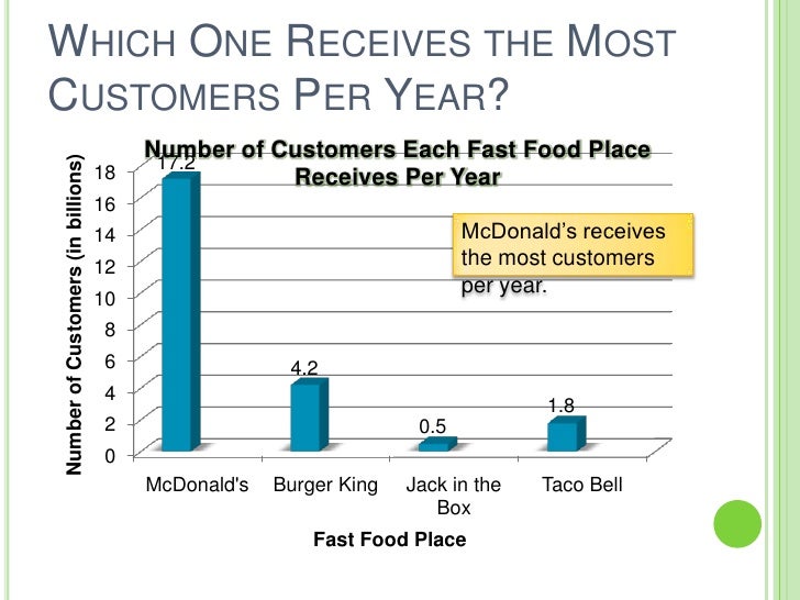 Which Fast Food Place Has The Best Value Menu Which Fast Food Place Has The Best Value Menu