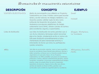 Herramientas de comunicación asincrónicas:Herramientas de comunicación asincrónicas:
DESCRIPCIÓNDESCRIPCIÓN CONCEPTOCONCEPTO EJEMPLOEJEMPLO
CORREO ELECTRONICOCORREO ELECTRONICO Medio de comunicación muy utilizado en ProyectosMedio de comunicación muy utilizado en Proyectos
Colaborativos en Línea. Pueden usarse para acordarColaborativos en Línea. Pueden usarse para acordar
tareas y enviar avances de trabajos realizados. Lostareas y enviar avances de trabajos realizados. Los
docentes pueden solicitar copia de ellos comodocentes pueden solicitar copia de ellos como
evidencia del desarrollo del proyecto. Debeevidencia del desarrollo del proyecto. Debe
destacarse que algunas plataformas de trabajodestacarse que algunas plataformas de trabajo
colaborativo como ePals, ofrecen cuentas de correoscolaborativo como ePals, ofrecen cuentas de correos
para estudiantes seguras y supervisadas.para estudiantes seguras y supervisadas.
GmailGmail
HotmailHotmail
Listas de distribuciónListas de distribución Las listas de distribución de correo permiten que siLas listas de distribución de correo permiten que si
uno de los miembros del equipo quiere comunicaruno de los miembros del equipo quiere comunicar
algo a los demás, simplemente envía un correo a laalgo a los demás, simplemente envía un correo a la
lista para distribuirlo automáticamente a todos.lista para distribuirlo automáticamente a todos.
Herramienta útil para intercambiar archivos eHerramienta útil para intercambiar archivos e
información de forma que todos los participantesinformación de forma que todos los participantes
queden enterados.queden enterados.
Blogger, Wordpress,Blogger, Wordpress,
La CocteleraLa Coctelera
WikisWikis Sitio Web de construcción colectiva, sobre un tema específico,Sitio Web de construcción colectiva, sobre un tema específico,
donde los estudiantes tienen libertad para adicionar, eliminar odonde los estudiantes tienen libertad para adicionar, eliminar o
editar contenidos, al tiempo que los docentes pueden hacerleeditar contenidos, al tiempo que los docentes pueden hacerle
seguimiento a lo que estos hacen. En los Proyectosseguimiento a lo que estos hacen. En los Proyectos
Colaborativos, los Wikis posibilitan que grupos de estudiantes,Colaborativos, los Wikis posibilitan que grupos de estudiantes,
profesores o ambos, elaboren colectivamente glosarios, reúnanprofesores o ambos, elaboren colectivamente glosarios, reúnan
contenidos, compartan y construyan colaborativamente trabajoscontenidos, compartan y construyan colaborativamente trabajos
escritos, creen sus propios libros de texto y desarrollenescritos, creen sus propios libros de texto y desarrollen
repositorios de recursos. Algunos de los sitios que ofrecenrepositorios de recursos. Algunos de los sitios que ofrecen
servicio de creación en línea de Wikis, permiten usarservicio de creación en línea de Wikis, permiten usar
contraseñas como medida de seguridad para los estudiantescontraseñas como medida de seguridad para los estudiantes
Wikispaces, Zohowiki,Wikispaces, Zohowiki,
PBWoPBWo
 