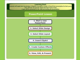 Power point concept map