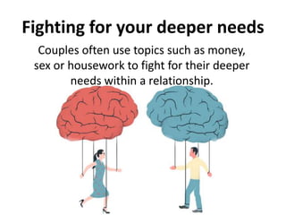 Fighting for your deeper needs
Couples often use topics such as money,
sex or housework to fight for their deeper
needs within a relationship.
 