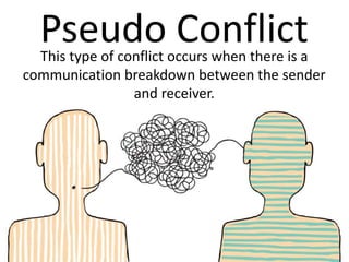 Pseudo ConflictThis type of conflict occurs when there is a
communication breakdown between the sender
and receiver.
 