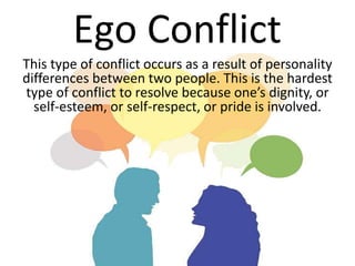Ego Conflict
This type of conflict occurs as a result of personality
differences between two people. This is the hardest
type of conflict to resolve because one’s dignity, or
self-esteem, or self-respect, or pride is involved.
 