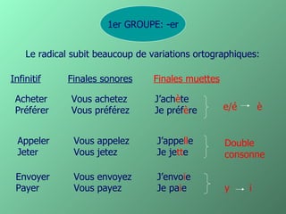 1er GROUPE: -er


    Le radical subit beaucoup de variations ortographiques:

Infinitif    Finales sonores      Finales muettes

 Acheter      Vous achetez        J’achète
 Préférer     Vous préférez       Je préfère        e/é       è


  Appeler      Vous appelez       J’appelle         Double
  Jeter        Vous jetez         Je jette          consonne

 Envoyer       Vous envoyez       J’envoie
 Payer         Vous payez         Je paie           y     i
 