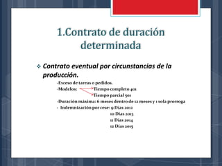 1.Contrato de duración
           determinada
 Contrato eventual por circunstancias                de la
  producción.
      -Exceso de tareas o pedidos.
      -Modelos:          Tiempo completo 401
                         Tiempo parcial 501
      -Duración máxima: 6 meses dentro de 12 meses y 1 sola prorroga
      - Indemnización por cese: 9 Días 2012
                                10 Días 2013
                                11 Días 2014
                                12 Días 2015
 