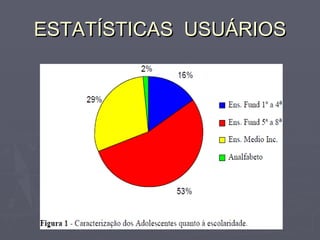 ESTATÍSTICAS  USUÁRIOS 