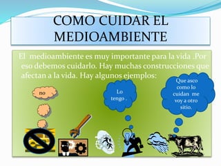 COMO CUIDAR EL
MEDIOAMBIENTE
El medioambiente es muy importante para la vida .Por
eso debemos cuidarlo. Hay muchas construcciones que
afectan a la vida. Hay algunos ejemplos:
no
Que asco
como lo
cuidan me
voy a otro
sitio.
Lo
tengo .
 