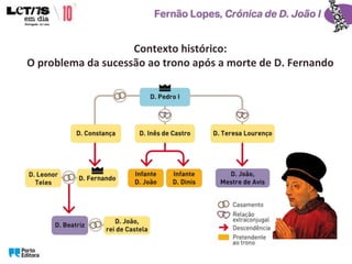 Contexto histórico:
O problema da sucessão ao trono após a morte de D. Fernando
 