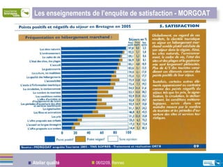 Les enseignements de l’enquête de satisfaction - MORGOAT




Atelier qualité    06/02/09, Rennes
 