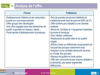 Analyse de l’offre -Peu de grandes structures hôtelières et d’établissements haut de gamme (64% de 2*) -Offre tarifaire peu adaptée à une clientèle modeste. -Moins de 10 hôtels et 1 équipement labellisés tourisme et handicap -Parc hôtelier vieillissant -Restaurants de petite taille et de qualité inégale -Efforts à faire sur différentes composantes de l’accueil des groupes notamment avec l’adoption d’une véritable démarche de prise en charge des groupes. -Manque de guides en toute saison -Offre peu innovante et pas toujours adaptée à la demande, pas assez segmentée, différenciée Etablissements hôteliers et de restauration ouverts sur une longue période Offre groupe bien développée Une offre engagée dans des démarches de qualité, organisée en réseaux, labels… Forte densité d’établissements touristiques Faiblesses Forces 