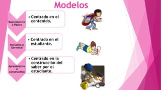 Modelos 
Reproductivo 
o Pasivo 
• Centrado en el 
contenido. 
Iniciativo o 
Germinal 
• Centrado en el 
estudiante. 
Aproximativo 
o 
constructivo 
• Centrado en la 
construcción del 
saber por el 
estudiante. 
 