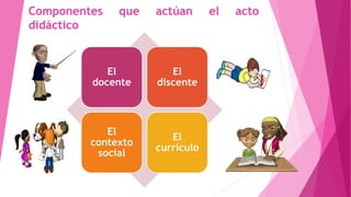 Componentes que actúan el acto 
didáctico 
El 
docente 
El 
discente 
El 
contexto 
social 
El 
currículo 
 