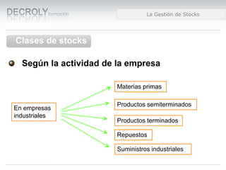 Diferencias entre Web 1.0 y Web 2.0Diferencias entre Web 1.0 y Web 2.0Diferencias entre Web 1.0 y Web 2.0La Gestión de Stocks
En empresas
industriales
Materias primas
Según la actividad de la empresa
Clases de stocks
Productos semiterminados
Productos terminados
Repuestos
Suministros industriales
 