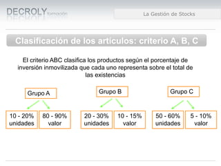 Diferencias entre Web 1.0 y Web 2.0Diferencias entre Web 1.0 y Web 2.0Diferencias entre Web 1.0 y Web 2.0La Gestión de Stocks
Clasificación de los artículos: criterio A, B, C
El criterio ABC clasifica los productos según el porcentaje de
inversión inmovilizada que cada uno representa sobre el total de
las existencias
Grupo A
80 - 90%
valor
10 - 20%
unidades
Grupo B
20 - 30%
unidades
Grupo C
10 - 15%
valor
50 - 60%
unidades
5 - 10%
valor
 