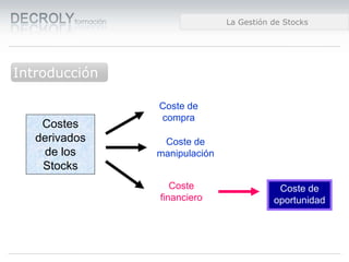 Diferencias entre Web 1.0 y Web 2.0Diferencias entre Web 1.0 y Web 2.0Diferencias entre Web 1.0 y Web 2.0La Gestión de Stocks
Introducción
Coste de
compra
Costes
derivados
de los
Stocks
Coste
financiero
Coste de
manipulación
Coste de
oportunidad
 