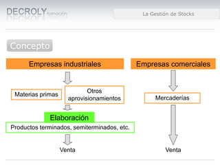 Diferencias entre Web 1.0 y Web 2.0Diferencias entre Web 1.0 y Web 2.0Diferencias entre Web 1.0 y Web 2.0La Gestión de Stocks
Concepto
Empresas industriales Empresas comerciales
Materias primas
Mercaderías
Otros
aprovisionamientos
Elaboración
Productos terminados, semiterminados, etc.
Venta Venta
 
