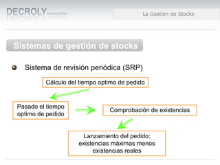 Diferencias entre Web 1.0 y Web 2.0Diferencias entre Web 1.0 y Web 2.0Diferencias entre Web 1.0 y Web 2.0La Gestión de Stocks
Sistemas de gestión de stocks
Sistema de revisión periódica (SRP)
Cálculo del tiempo optimo de pedido
Pasado el tiempo
optimo de pedido
Comprobación de existencias
Lanzamiento del pedido:
existencias máximas menos
existencias reales
 