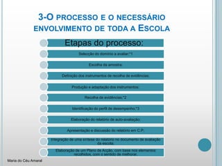 3-O processo e o necessário envolvimento de toda a EscolaMaria do Céu Amaral