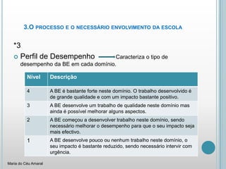 3.O processo e o necessário envolvimento da escola*3Perfil de Desempenho          Caracteriza o tipo de desempenho da BE em cada domínio.Maria do Céu Amaral