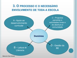 3. O processo e o necessário envolvimento de toda a escolaC - Projectos parcerias e actividades livres e de abertura à comunidadeA - Apoio ao desenvolvimento curricularDomíniosD - Gestão da BEB - Leitura e LiteraciaMaria do Céu Amaral