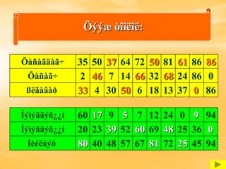 Öýýæ òîîëîë:


Õàñàãäàã÷     35 50 37 64 72 50 81 61 86 86
 Õàñàã÷        2 46 7 14 66 32 68 24 86 0
 ßëãàâàð      33 4 30 50 6 18 13 37 0 86

Íýìýãäýõ¿¿í   60 17 9 5 7 12 24 0 9 94
Íýìýãäýõ¿¿í   20 23 39 52 60 69 48 25 36 0
 Íèéëáýð      80 40 48 57 67 81 72 25 45 94
 