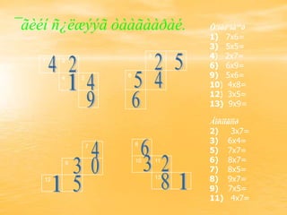 ¯ãèéí ñ¿ëæýýã òààãààðàé.               Õºíäëºíãººð
                                       1) 7х6=
                                       3) 5х5=
    1    2
                              3        4) 2х7=
                                       6) 6х9=
         4   5       6                 9) 5х6=
                                       10) 4х8=
                                       12) 3х5=
                                       13) 9х9=

                                       Áîñîîãîîð
                                       2)    3х7=
                         8             3) 6х4=
                 7
                                       5) 7х7=
         9               10       11   6) 8х7=
                                       7) 8х5=
    12                            13   8) 9х7=
                                       9) 7х5=
                                       11) 4х7=
 