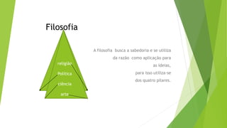 A filosofia busca a sabedoria e se utiliza
da razão como aplicação para
as ideias,
para isso utiliza-se
dos quatro pilares.
religião
Política
ciência
arte
Filosofia
 