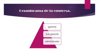 Organigrama de la empresa.
gerente
Sub gerente
administrador
 