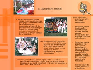 La Agrupación Infantil
El grupo de danzas infantiles
surge como una propuestas
pedagógica y desde este nace
la metodología que
impartimos a través de las
publicaciones realizadas por
medio del ministerio de
educación nacional y el
patronato de artes y ciencias
de la republica.
Esta agrupación esta compuesta
por niños artista bailarines y
músicos con una formación
en la ronda, el juego y la
danza infantil que a su vez
interpretan danzas
tradicionales y populares
colombianas.
Poseen diferentes
repertorios entre
los cuales
destacamos :
• manual de juegos
tradicionales
colombianos(21
rondas, juegos y
danzas
tradicionales de 4
regiones naturales
colombianas.
• Manual de juegos
populares con
presencia en
Colombia (23
juegos rondad y
danzas populares
del repertorio
popular mundial
pero con presencia
en 4 regiones
naturales de
Colombia
• El espectáculo de
danza tradicional
colombiano
Gozan de gran vitalidad en sus espectáculos, poseen un
sentido responsabilidad a pesar de la corta edad de sus
integrantes que oscila entre los 8 y 12 años los bailarines y
entre 10 y 13 los músicos
 