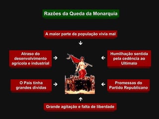 Atraso do desenvolvimento agrícola e industrial O País tinha grandes dívidas Humilhação sentida pela cedência ao Ultimato Promessas do Partido Republicano A maior parte da população vivia mal Grande agitação e falta de liberdade       Razões da Queda da Monarquia 