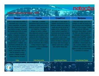 •Técnicas/Estilos de Nado – NPD
            Bruços                               Costas                           Crawl/Crol                            Mariposa
 Este é o mais lento dos estilos, é         Este nado , o nadador            Este estilo é o mais rápido. O       Este estilo surgiu como uma
    executado com o corpo e os        permanece todo o percurso com          nadador movimenta-se com o        variação do nado de bruços, em
   braços estendidos, as palmas       o abdómen voltado para cima. A       abdómen voltado para a água; a       que os braços eram lançados à
 das mãos voltadas para fora e o      batida de pernas é semelhante à         acção das pernas faz-se em       frente por cima da água. O estilo
 rosto dentro da água. As pernas          do Crawl/Crol. Os braços           golpes curtos e alternados, no          foi criado em 1935 pelo
 são trazidas para junto do corpo,       alongam-se sobre a cabeça            plano vertical à superfície. O   americano Henry Myers. A partir
     com os joelhos dobrados e        alternadamente entram na água        movimento dos braços também           de 1952, por determinação da
 abertos , enquanto os braços se       passando junto à orelha, com a     é alternado, de tal forma que um         Federação Internacional de
   abrem e recolhem à altura do        palma da mão virada para fora,            comece a puxar a água         Natação Amadora(FINA), passou
 peito. em seguida, as pernas são     de tal forma que o dedo mínimo      imediatamente antes que o outro        a ser prova específica, com a
      impelidas para traz, para       seja o primeiro a entrar na água.     termine de fazê-lo. Quando um          adopção de um movimento
  impulsionarem o nadador, num        No seu movimento até à cintura,      dos braços está fora da água, o       simultâneo e sincronizado dos
   movimento parecido com o da            o braço empurra a água e            nadador pode virar a cabeça         pés, no plano vertical, o que
 rã. Ao mesmo tempo em que os          impulsiona o corpo na direcção           para respirar desse lado.        aumentou a velocidade e deu
    braços são estendidos para                    contrária.                                                   origem ao estilo que actualmente
   frente. A inspiração é feita no                                                                                  é chamado de mariposa.
      final da puxada do braço,
    quando o nadador levanta a
     cabeça para fora da água.

              Vídeo                          Vídeo Ryan Lochte                 Vídeo Michael Phelps                 Vídeo Michael Phelps


                  Abordagem Teórica 8 Ano
            Ed. Física / Esp. Desp. / Cap. Motoras
                              Natação
                        Luís ferreira 2009
 