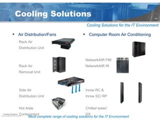 Power Point Data Centre Uk Limited Apc | PPT