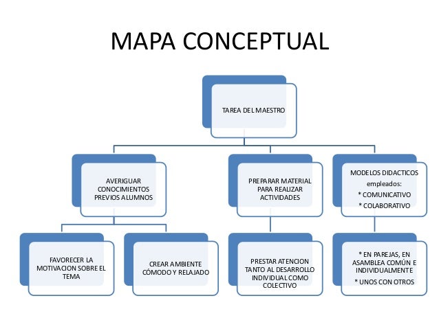 34+ Mapa Conceptual En Power Point PNG Nietma