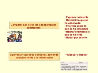 Compartir con otros los conocimientos construidos Exponer oralmente Describir lo que se ha observado Informar sobre lo que se ha estudiado Relatar oralmente lo que se ha leído Narrar por escrito Confrontar con otras opiniones, tomando posición frente a la información Discutir y debatir 