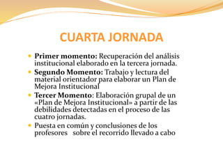 CUARTA JORNADA 
 Primer momento: Recuperación del análisis 
institucional elaborado en la tercera jornada. 
 Segundo Momento: Trabajo y lectura del 
material orientador para elaborar un Plan de 
Mejora Institucional 
 Tercer Momento: Elaboración grupal de un 
«Plan de Mejora Institucional» a partir de las 
debilidades detectadas en el proceso de las 
cuatro jornadas. 
 Puesta en común y conclusiones de los 
profesores sobre el recorrido llevado a cabo 
 
