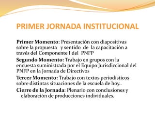 PRIMER JORNADA INSTITUCIONAL 
Primer Momento: Presentación con diapositivas 
sobre la propuesta y sentido de la capacitación a 
través del Componente I del PNFP 
Segundo Momento: Trabajo en grupos con la 
encuesta suministrada por el Equipo Jurisdiccional del 
PNFP en la Jornada de Directivos 
Tercer Momento: Trabajo con textos periodísticos 
sobre distintas situaciones de la escuela de hoy.. 
Cierre de la Jornada: Plenario con conclusiones y 
elaboración de producciones individuales. 
 