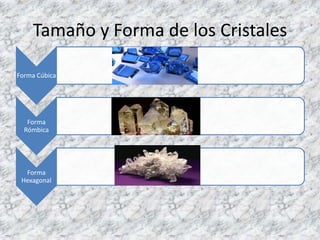 Tamaño y Forma de los Cristales

Forma Cúbica




   Forma
  Rómbica




  Forma
 Hexagonal
 