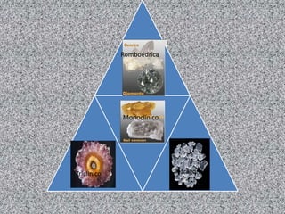 Romboédrica




             Monoclínico
             Monoclínico




Triclinico                 Tetragonal
 
