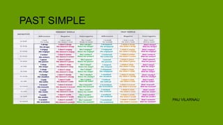 PAST SIMPLE
PAU VILARNAU
 